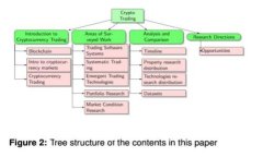 TP钱包：如何安全管理和提