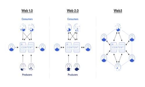加密货币ATH（All-Time High）是指某种加密货币在其历史上所达到的最高价格。这个术语通常用来衡量某一特定加密货币的表现，许多投资者和分析师会关注币种的ATH以判断市场趋势和潜在的投资价值。

在加密货币市场中，ATH的概念相当重要，因为它不仅反映了某一币种在特定时刻的市场情绪，还可能影响投资者的决策。许多交易者在判断买入或卖出时，会参考ATH，从而寻找最佳的交易点。

在本篇文章中，我们将详细探讨什么是加密货币ATH，影响其形成的因素，以及如何利用ATH进行投资决策。此外，我们还会解答五个相关问题，以帮助读者更深入地理解加密货币市场。

   加密货币ATH解析：理解历史最高价的意义与投资价值  / 

 guanjianci  加密货币, ATH, 投资, 市场分析, 历史最高价  /guanjianci 

### 1. 加密货币ATH的定义与重要性

加密货币ATH指的是某种加密货币在其历史上所达到的最高市场价格。这个价格是由市场供求关系决定的，受到多种因素的影响，包括新闻动态、市场情绪和技术指标等。ATH的出现通常意味着该加密货币获得了广泛的认可和投资者的兴趣。

在投资加密货币时，ATH是一个重要的参考点。当加密货币的价格接近其历史最高价时，投资者可能会考虑是否卖出以获得利润，或者观察是否会突破ATH。突破历时最高价往往被视为一种市场信号，可能暗示着价格将继续上涨，吸引更多的投资者入场。

同时，ATH也为新投资者提供了一个基准以判断该加密货币的潜在价值。有时，在经历了一段时间的价格回调后，投资者可能会基于ATH来决定是否入场，同时也可能对未来的市场表现做出预估。

### 2. 影响加密货币ATH形成的因素

加密货币的ATH不仅仅是市场杂音的反映，它是多种因素综合作用的结果。以下是一些重要因素：

#### 2.1 市场供求关系

加密货币市场的价格主要由供需关系决定。当某种币的需求骤增，而供给相对不变时，价格往往会上升。反之，供给过剩而需求不足则可能导致价格下滑。

在特定事件如主流媒体报道、巨头投资或者技术更新（比如网络升级的硬分叉），都可能导致需求的急速增加，从而推动价格达到新的ATH。

#### 2.2 市场情绪

投资者的情绪在金融市场中起着至关重要的作用。在加密货币市场，乐观情绪通常会进一步推动价格的上涨。例如，当一个币种的社交媒体曝光率增加时，越多的投资者可能会渴望参与交易，导致价格上升。

相对而言，如果市场出现负面新闻，如安全事件或监管风险，可能导致投资者担心而抛售，造成价格回落。

#### 2.3 技术因素

加密货币的技术背景和潜在的区块链应用也会对ATH产生影响。例如，某些币种可能由于技术上的创新或其生态系统的扩展而获得市场认可，这往往会导致更高的需求，从而推动价格。

#### 2.4 大环境因素

宏观经济状况也会影响加密货币的表现。在经济不确定性增加时，某些投资者可能会选择进入加密货币市场以寻求避险。而在经济蓬勃发展的时期，投资者可能更倾向于投资传统资产，导致加密货币价格受阻。

#### 2.5 社区与公信力

加密货币的社区支持与公信力直接影响投资者的信心。一个活跃且忠诚的社区能够推动更高的参与度和投资，进而推动ATH的形成。

### 3. 如何利用ATH进行投资决策

对于投资者来说，了解如何利用ATH是非常重要的。以下是一些实用的策略：

#### 3.1 确定最佳买入和卖出时机

观察某种加密货币的ATH可以帮助投资者判断何时买入或卖出。一般来说，当价格接近ATH时，投资者可以考虑卖出以实现利润；如果价格回落过快，也许是入场的一个良好时机。

#### 3.2 制定风险管理策略

投资加密货币通常伴随风险，因此设置止损点非常重要。当价格超过ATH并开始回落时，投资者可以选择设置止损以减少潜在损失。

#### 3.3 市场心理分析

投资者应关注市场情绪和心理。在价格接近ATH时，投资者的斗志和信心会被激发，可能会导致价格弹跳。因此，关注市场情绪是引导投资决策的重要一步。

#### 3.4 分析交易量

通过分析买入和卖出时的交易量，投资者可以更好地理解市场情绪。如果价格达到ATH时的交易量较高，说明市场买盘强劲；如果交易量低，则可能是虚假的ATH，应该谨慎。

#### 3.5 长期持有与短期交易

不同的投资者可能有不同的投资策略。如果你的目标是长期持有，那么即便价格胀大达到ATH，可能也不意味着你需要立即卖出。而对于短期交易者而言，ATH则可能成为重要的卖出信号。

### 4. 加密货币ATH对交易者和投资者的启示

#### 4.1 对短期交易者的启示

对于短期交易者来说，ATH表示市场目前强劲的买入势头。任何接近ATH的趋势都可以用作设置止损点或止盈点的依据。当价格接近ATH时，短期交易者应密切关注技术分析指标，以选择最佳交易时机。

#### 4.2 对长期投资者的启示

反观长期投资者，他们更关心的是加密货币的基本面情况。尽管ATH是一个重要的市场指标，但长期投资者需要关注的是项目本身的技术价值及其潜力，例如团队实力、技术应用和社区支持等。在ATH达到后，他可能会等待更长时间，直到市场恢复到合理的价值水平。

#### 4.3 对新投资者的启示

对于新手投资者来说，了解ATH及其相关市场情绪至关重要。在作出投资决策时，新投资者不应单纯依赖价格的历史最高价，而需结合市场的实际情况，进行风险评估。

#### 4.4 对机构投资者的启示

对于机构投资者而言，ATH是市场流动性和价格稳定性的重要指标。机构往往会以ATH作为多个资产配置的一部分，通过对历史高点的分析，做出更为合理的长期投资策略。

### 5. 可能相关的问题

#### 问题1：加密货币的ATH如何影响市场走向？

在加密货币市场，ATH往往被视为市场的“顶点”，这意味着投资者对该币种的信心达到了高峰。许多投资者在遭遇ATH时，会变得更加谨慎，特别是如果价格开始出现回落。市场情绪往往会因此受到影响，进而出现“抛售”现象，导致价格迅速回落。

而一旦价格突破ATH，突破的幅度和持久性都会反映市场的强势。例如，如果价格连续几天在ATH上方运行，通常会吸引更多投资者参与，从而推动价格进一步上涨。然而，如果在接近ATH时成交量不足，可能就会被视为虚假上涨，随之而来的回调将会让市场变得更加不安。

总的来说，加密货币的Ath往往是一个重要的市场表达，反映出投资者对特定币种的热情程度，决策是否买入或卖出时都应该引起足够的重视。

#### 问题2：如何识别一个币种是否会突破ATH？

预测币种能否突破ATH通常需要结合基础和技术分析。通过对项目的基本面进行深入研究，如团队背景、项目的白皮书、市场需求等，可以判断该币种是否具备长期投资价值。

技术分析同样重要，交易者需关注日线、周线甚至月线的技术指标，比如相对强弱指数（RSI）、布林带等。许多交易者相信，当技术指标显示买入信号时，就可能会加剧市场中的需求，进而促使价格突破ATH。

此外，情绪的监测也不可忽视。关注社交媒体、新闻动态、社区反馈等，了解市场的热度和投资者心理，可以在很多时候给予我们“突破”的提前信号。

当然，突破ATH并不总是意味着价格会持续上涨，因此需结合市场中更为综合的信息进行决策，减少不必要的风险。

#### 问题3：加密货币ATH出现后的走势是什么？

加密货币在达到ATH后，走势会有多种可能。某些时候，价格突破ATH后可能会继续上涨，形成新的ATH。这种上涨趋势通常受到市场情绪的促进，群众充满信心的时刻，投资者可能会继续入场。

但并不是每次ATH都意味着持续上涨的开始。当价格接近和达到ATH后，市场可能会出现大量的获利抛售。许多早期投资者出于对风险的控制选择赎回，导致价格回调。

此外，有时货币价格会形成所谓的“双顶”或“头肩顶”形态，更加容易引发回调或反转走势，导致价格大幅下跌。因此，在经历ATH后，投资者应当密切关注价格走势和市场动态，做出理性决策。

#### 问题4：投资者在达到ATH时应该如何应对？

达到ATH时，投资者通常会面临不同的选择。在决定入场或出场时，可以通过以下几种策略应对：

首先，若持有的币种已达到ATH，投资者需考虑是否获利了结，或是继续持有。若选择继续持有，应关注市场动向和成交量，谨慎分析是否为健康的上涨趋势。

其次，若是新投资者，接近ATH时也许会动心，想入局，然而需谨慎分析。切勿只是基于市场情绪进行投资决策，需结合自身的投资目标和风险承受能力。

最后，设置合理的止损点和止盈点非常重要。这通常能降低亏损风险，同时保证最大盈利。通过资产配置，可分散投资，以降低短期波动对整体投资组合的影响。

总而言之，达到ATH时的选择必须基于数据分析和市场深入调查，理智和冷静是成功投资的关键。

#### 问题5：ATH对加密货币的长期影响是什么？

ATH不仅为短期投资和交易提供了机会、风险评估的依据，还对加密货币的长期发展起着重要的引导作用。最明显的影响在于它能推动市场的广泛关注，相对较高的ATH可能引入更多新投资者进入市场。

当一个币种多次刷出新高时，一方面可以加强市场的信心和认同度，吸引更多的媒体和机构关注。另一方面，也可能导致行业竞争的加剧，特别是在新项目和新币种的竞争下，老牌币种可能面临压力。

值得注意的是，市场的ATH并不等于该币种的真实价值。当价格急速波动，整体市场形态不稳定时，投资者应保持理性，警惕短期泡沫或市场操控的风险。在ATH之后，市场的一成不变和长期稳定同样重要，以创造出健康的crypto生态。要记住，ATH只是短期的反映，长期价值需依靠项目的基础构建来强化。

### 总结

在加密货币市场，ATH是反映市场动态的一个重要指标，影响着投资者的决策和市场情绪。通过深入了解ATH的意义、影响因素及对投资策略的影响，投资者可以更好地掌握入市时机。然而，市场的稳定和长期价值的构建仍需关注项目的实际情况，理智投资，才能在波动的市场中获取利益。
