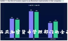 马来西亚加密货币管理部