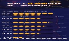 : 加密货币之间的关系：深