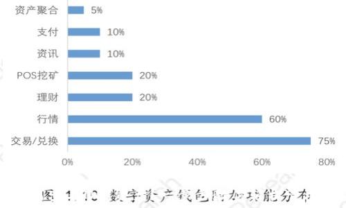  
TP钱包如何查看NFT资产？一步步教你轻松管理数字资产