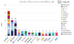 jiaoti加密货币GIFT：投资新