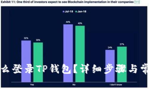 换了手机怎么登录TP钱包？详细步骤与常见问题解答